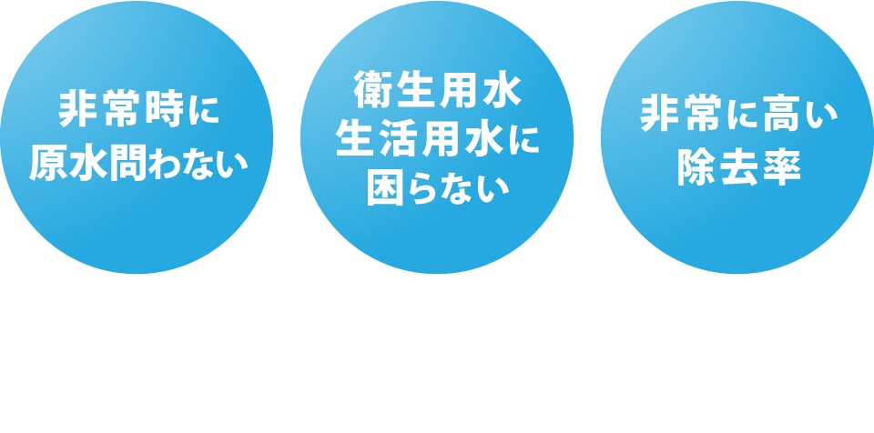 水質検査の結果
